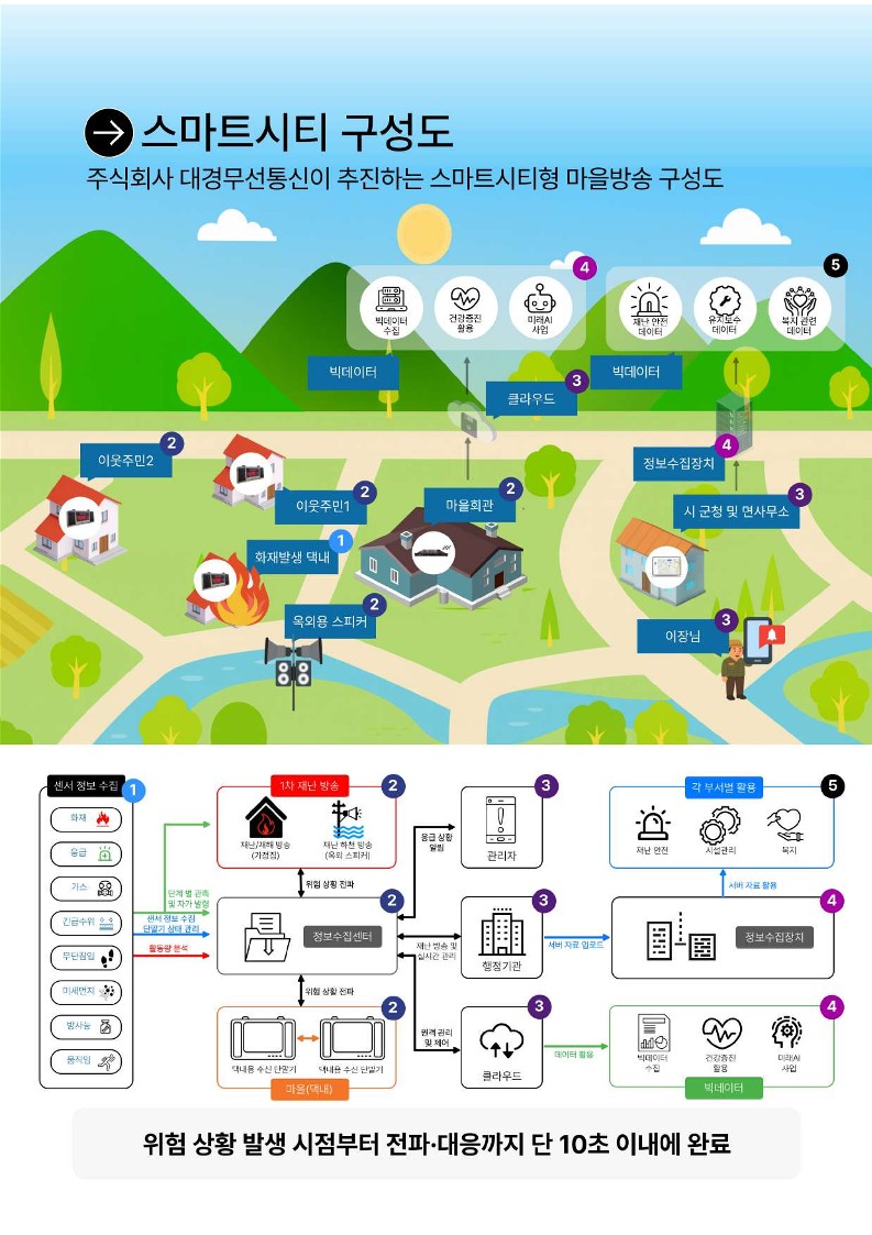 (주)대경무선통신 회사 소개서_15.jpg