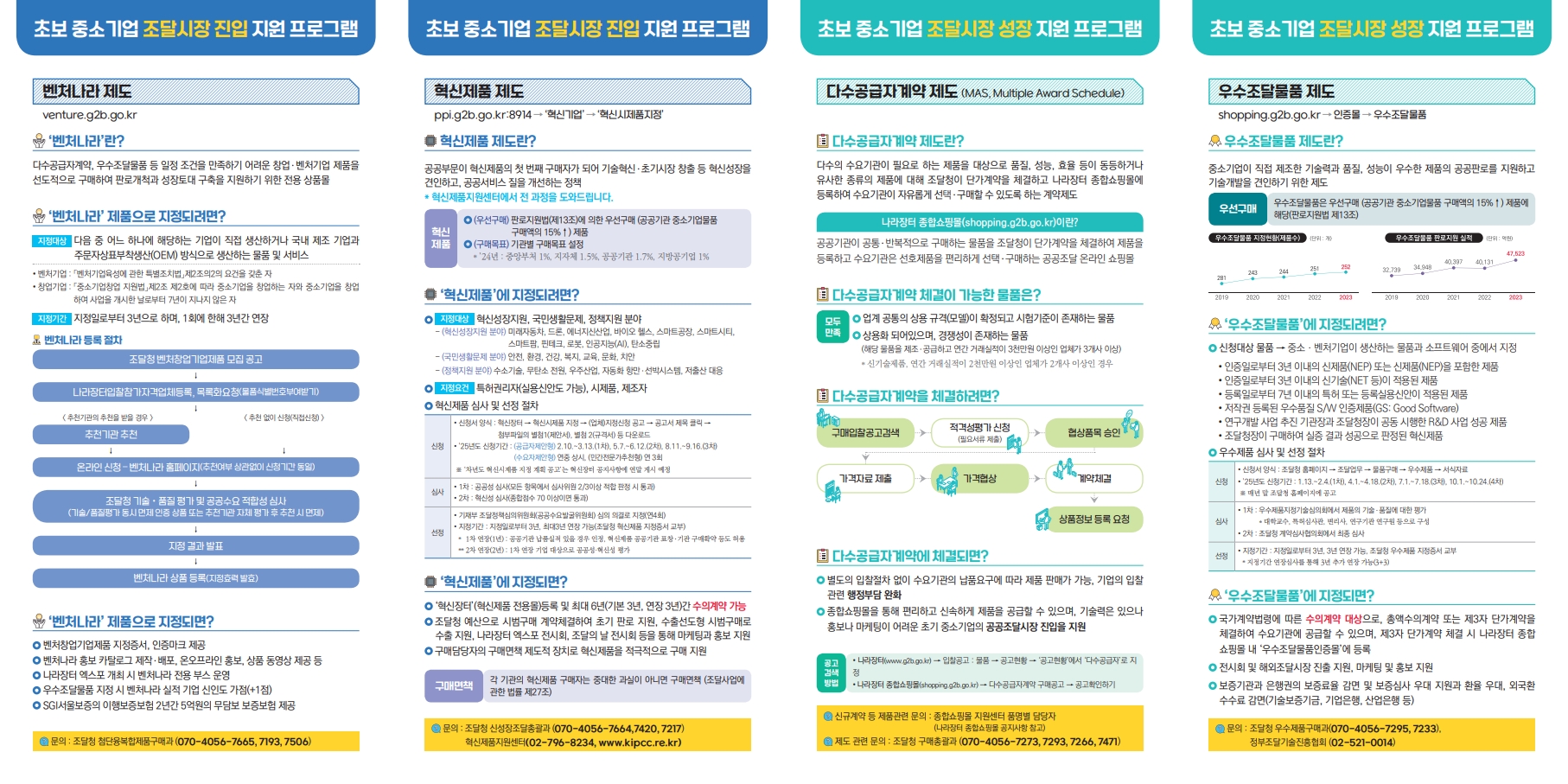 공공조달길잡이 리플릿_2.jpg